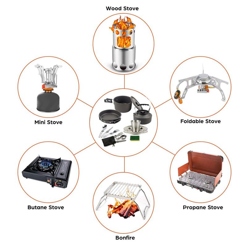 【BUYERS】Camping Cookware Porta - Camping Outdoor Cooking Set review and price